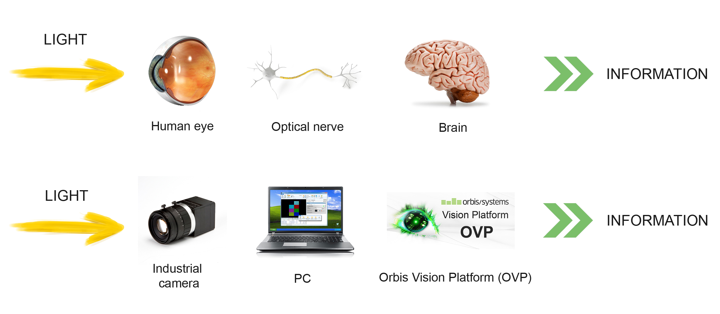 machine vision testing orbis systems oy vision machine works